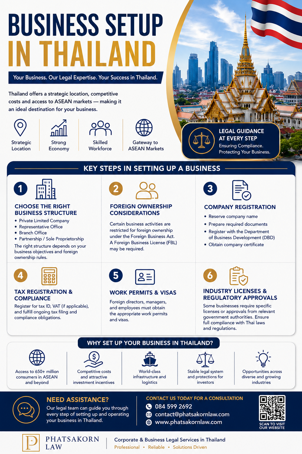 Starting a Business in Thailand